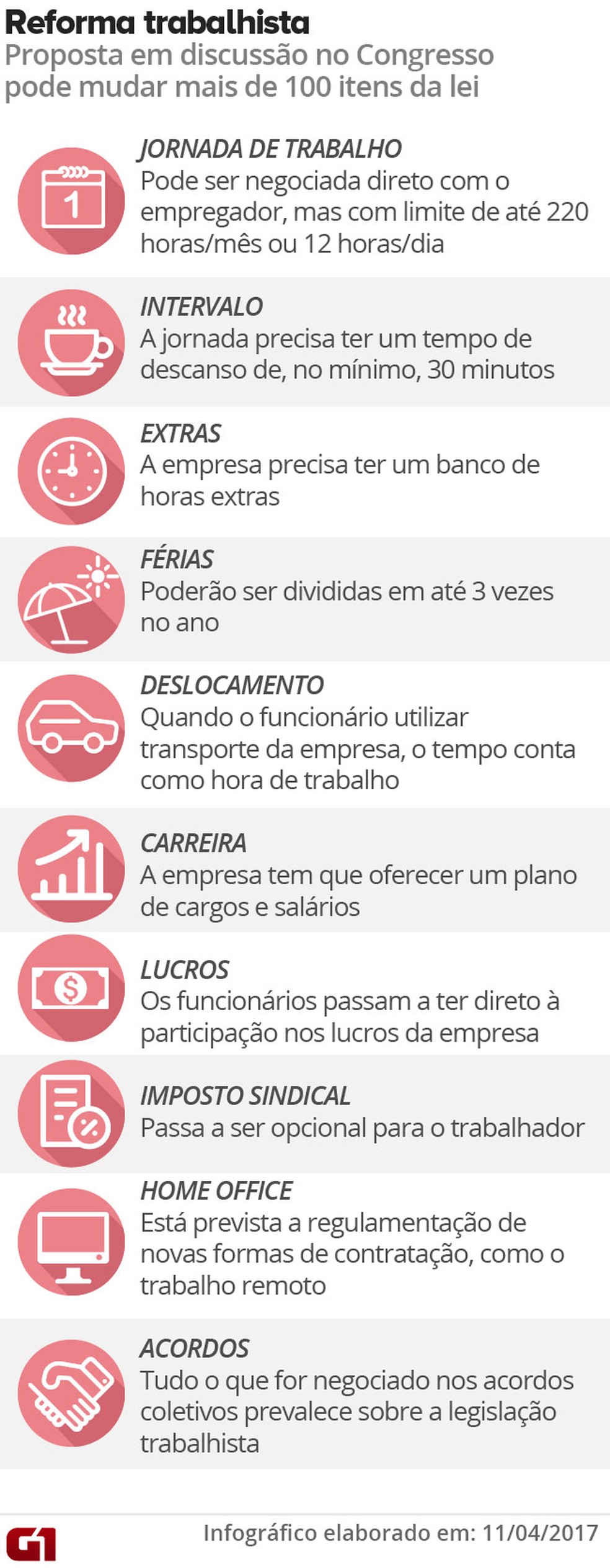 Quais são as disciplinas que compõe a grade curricular do curso de enfermagem? Quais são as disciplinas que compõe a grade curricular do curso de enfermagem?